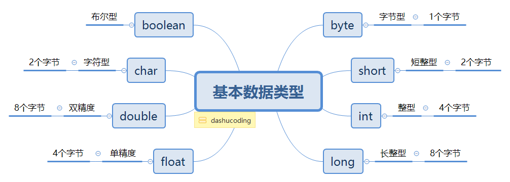 基本数据类型.png