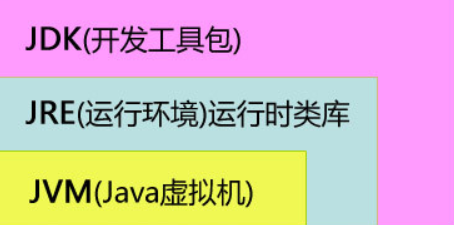 分析图