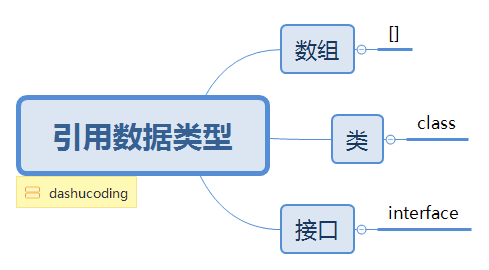 引用数据类型.png