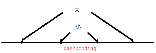 大包围小的