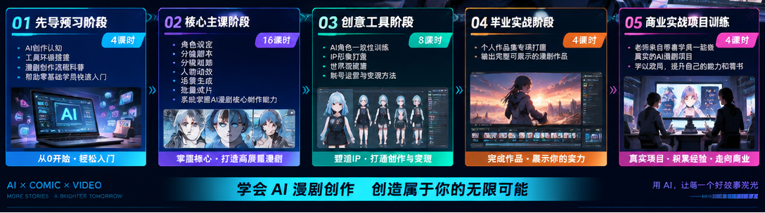 AI漫剧创作实战营五阶段教学体系