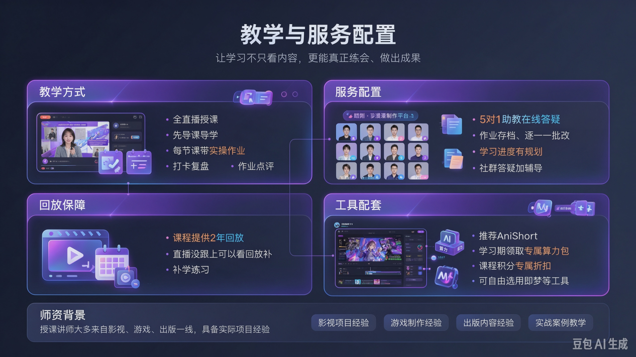 AI漫剧课程教学方式、服务配置、回放保障与工具配套